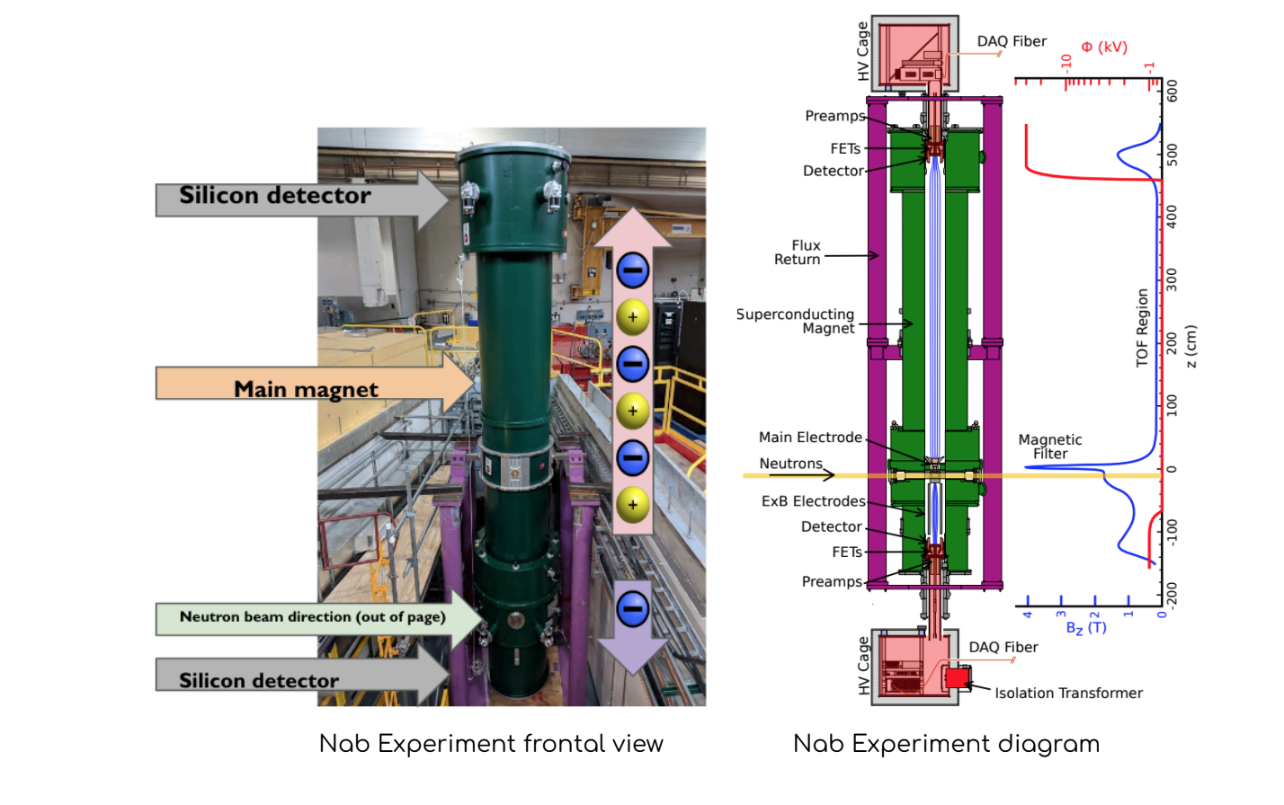 Nab apparatus photo and diagram.